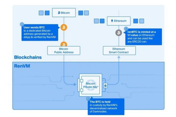 bitznet核心访问和边缘访问有什么区别