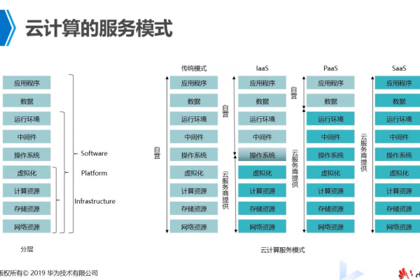 韩国云计算的部署模式有哪些类型