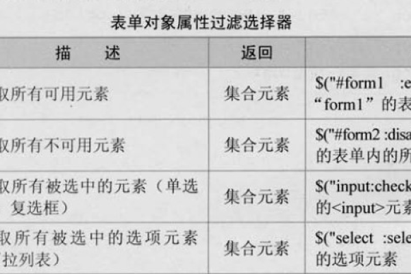 jquery的优缺点  第1张