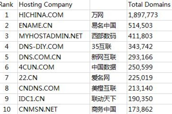 中国域名网的*地址是什么,介绍一下中国域名网