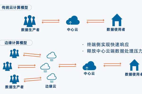 韩国云扩展性的应用场景有哪些呢