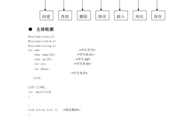 C语言如何实现学生宿舍信息管理系统