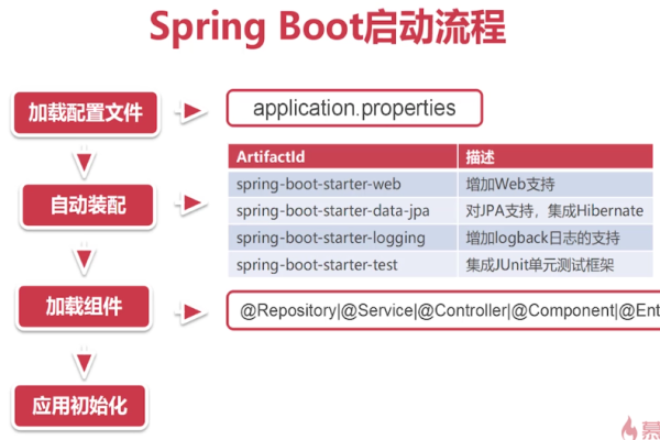 spring boot简介  第1张