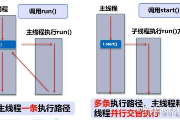 Java中实现多线程有几种不同的方法？