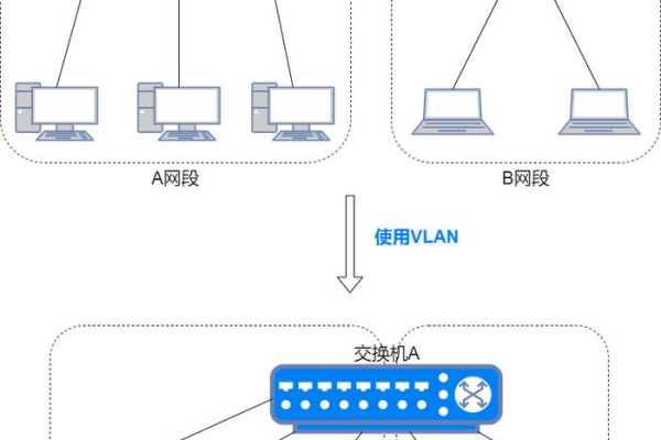 使用便宜vps海外主机怎么提高数据安全性  第1张