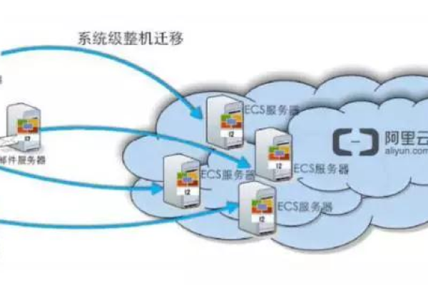 韩国云存储方案的数据备份机制是什么？