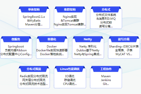 java培训班学费一般多少,编程课网课免费,java培训班一般多少钱