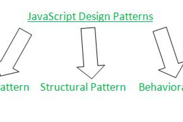 JavaScript中常见的十五种设计模式