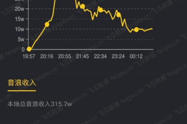 直播热度如何衡量，了解直播行业的热门指标？