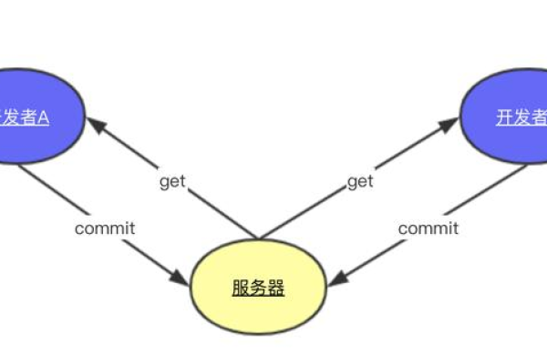 Java爬虫技术，掌握哪些关键技能？