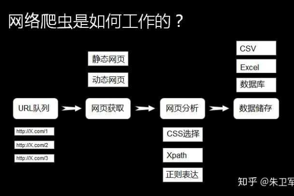 Java爬虫技术，如何理解并应用这一网络数据提取工具？