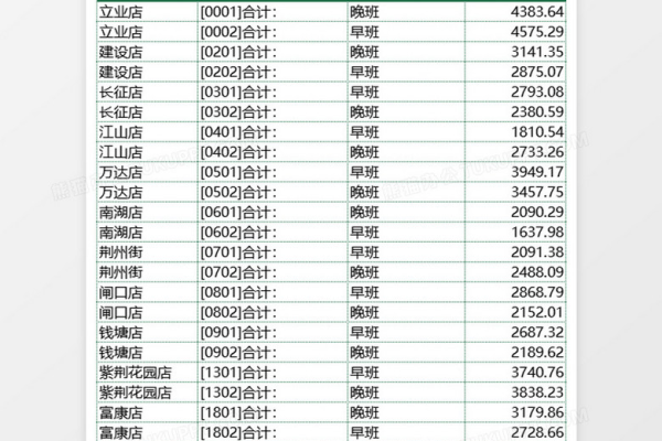 按模板导出excel  第1张