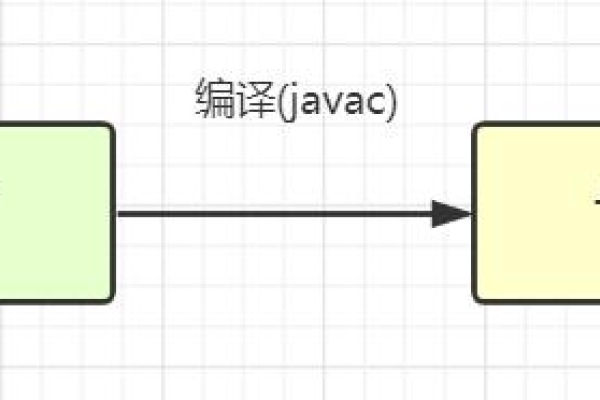 Java代码的执行顺序究竟是怎样的？