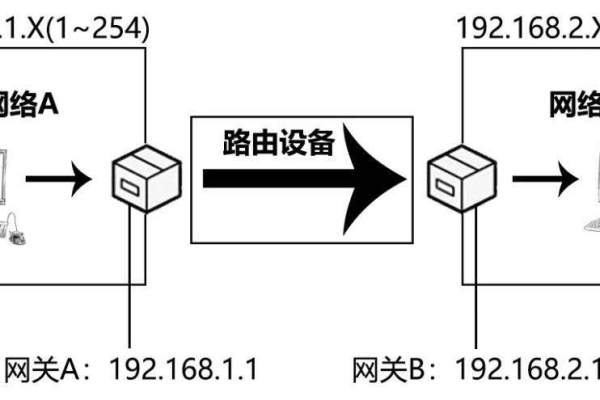 子网掩码与DNS是同一概念吗？  第1张