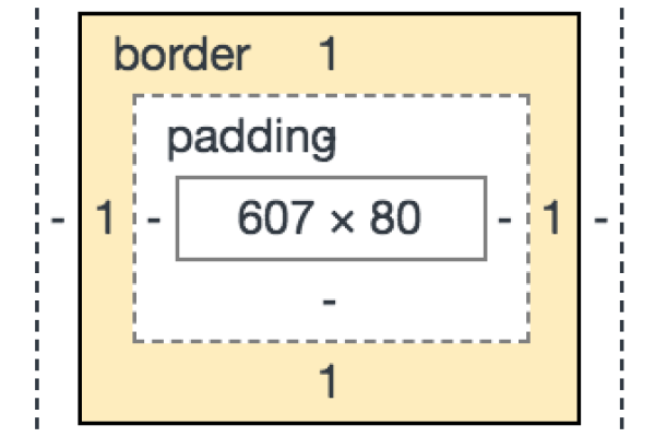 margin和padding的区别是什么?