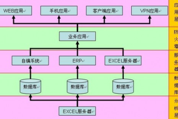 erp系统用什么服务器系统好  第1张