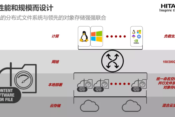 解锁存储新维度，弹性存储为您助力