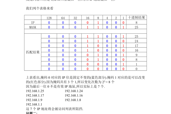 如何准确计算子网掩码？