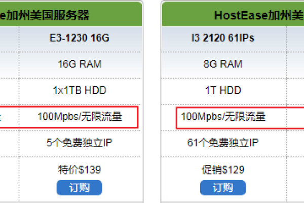 海外高防服务器价格表  第1张