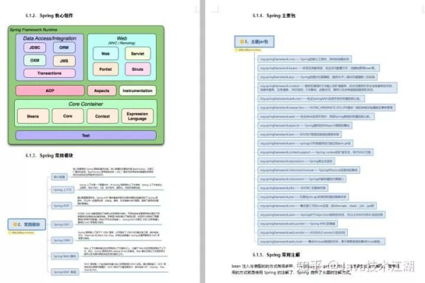 Java工程师必备技能清单，您掌握了哪些关键技术？  第1张