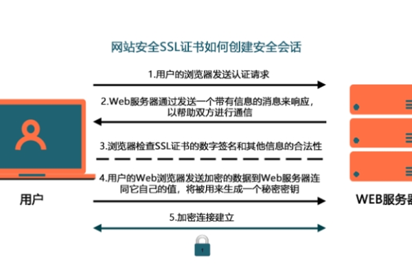 ssl证书如何保障网络安全？