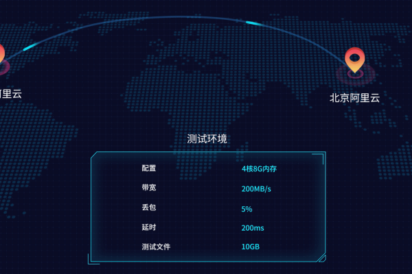 免费台湾vps试用怎么传输数据  第1张