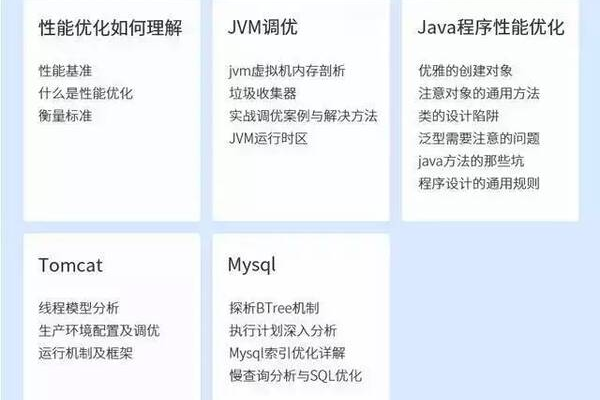 Java算法，如何优化代码以提升性能？