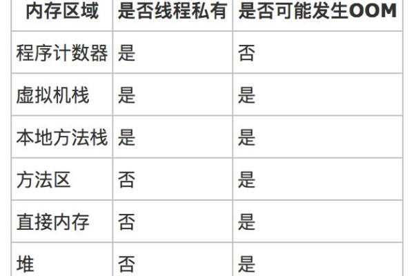 jvm内存不足怎么解决  第1张