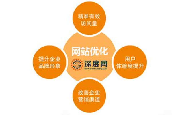 江西网站优化是什么,江西网站优化如何提升营销效果