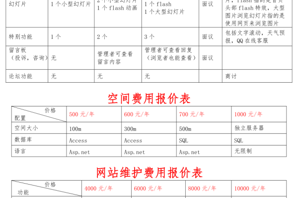 美国网站空间租用多少钱一个月