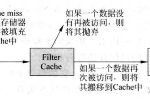 什么是格式化cache分区及其重要性？  第1张