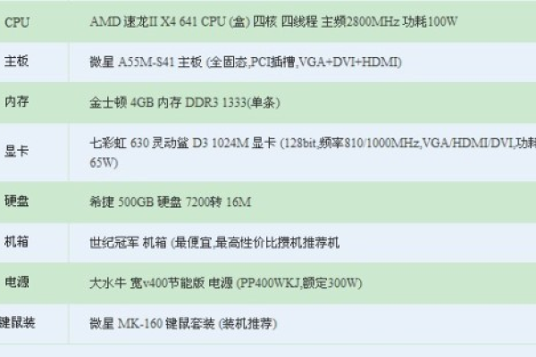 广州主机租用价格是多少