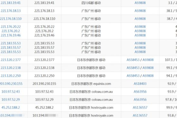 日本VPS有哪些优势  第1张