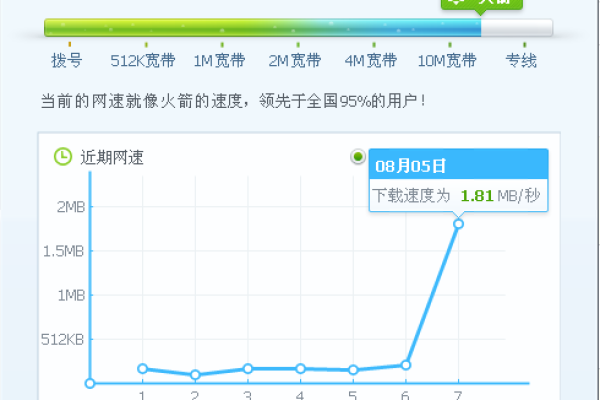 网站建设过程中要怎么打开速度_如何加快网站打开速度