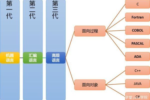 Java的多功能性，这种编程语言能实现哪些创新应用？