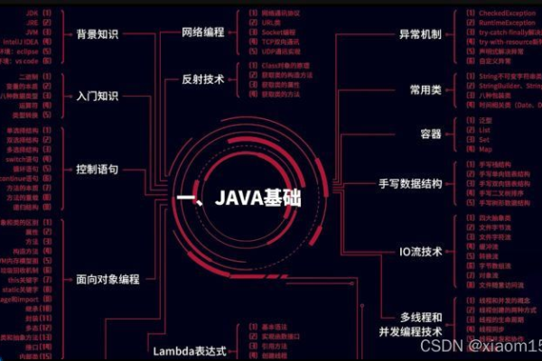 Java编程入门，这些基础知识你掌握了吗？