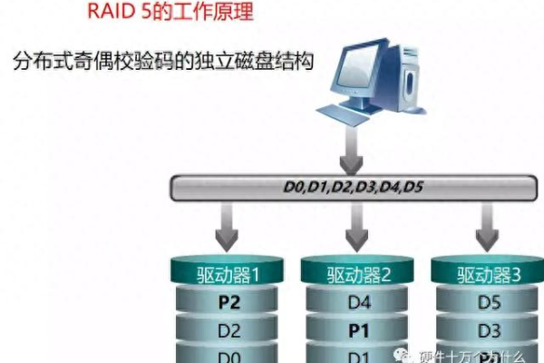 一般服务器监控什么项目  第1张