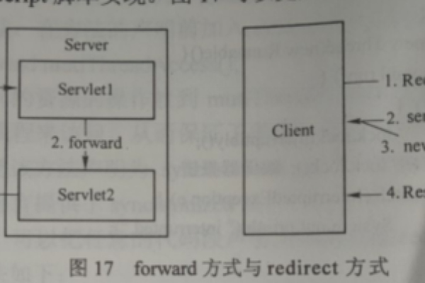 java forward和redirect的区别