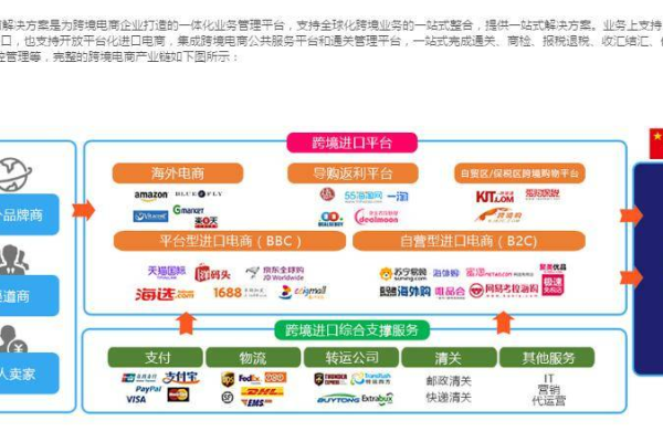 跨境网站建设方案  第1张