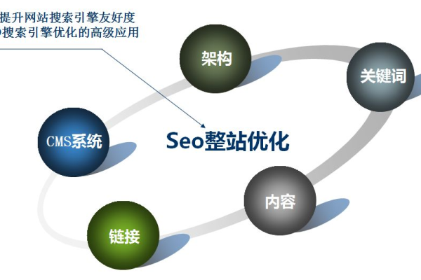 东莞整站优化火速公司