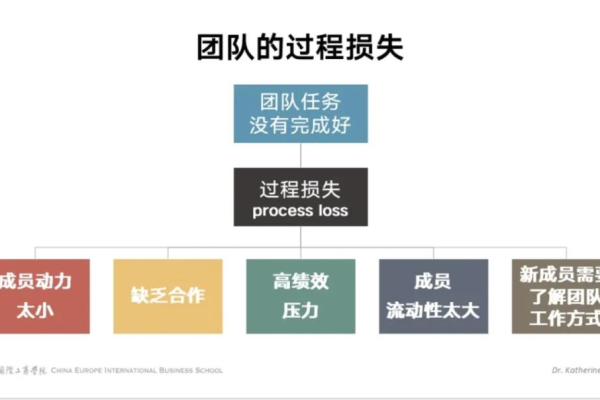 网站团队应该具备哪些技能和素质,网站团队在建设中需要关注哪些要点