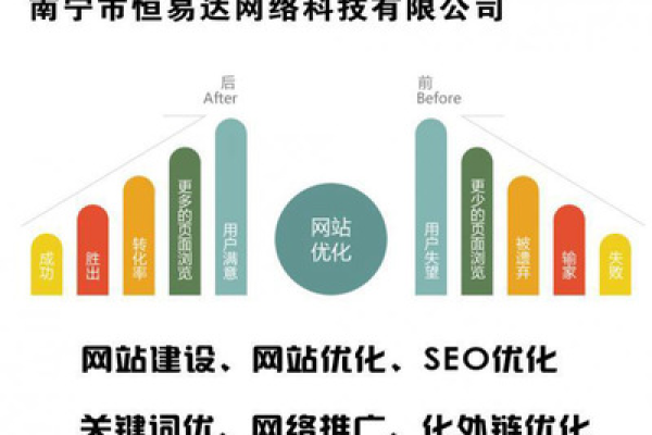 广西网络优化seo  第1张