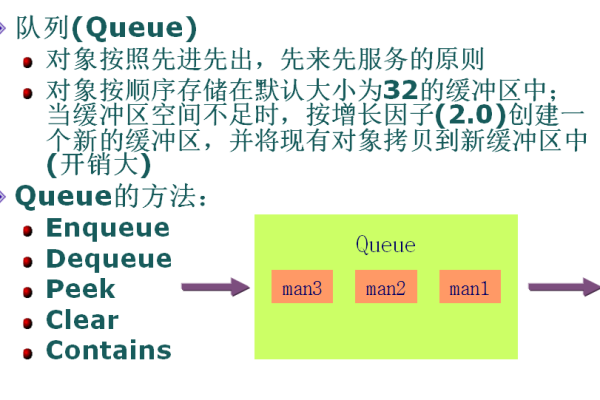 C#中queueuserworkitem怎么使用