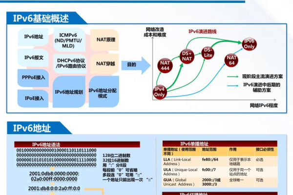 广州移动 ipv6  第1张