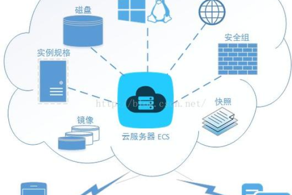 阿里云服务器应用实例  第1张