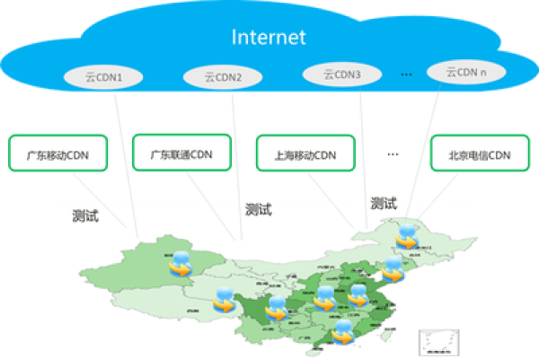 国内主要cdn服务商  第1张