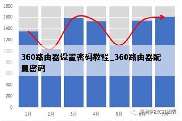 360路由器设置密码，怎样用360修改路由器密码