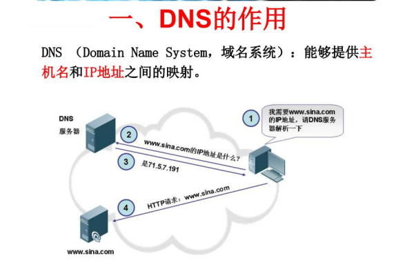 域名添加dns解析