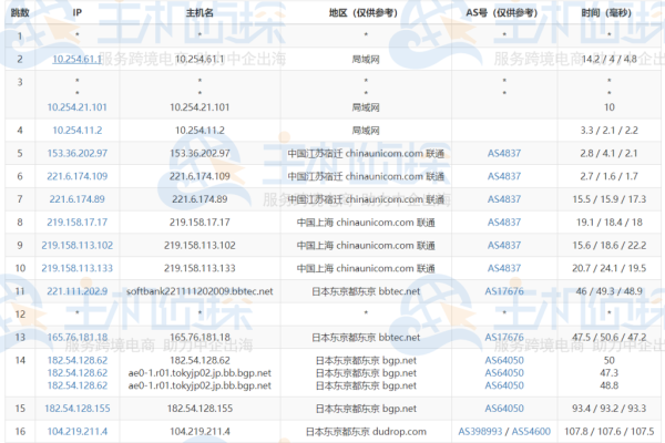 日本境外云服务器常见的编程语言有哪些  第1张