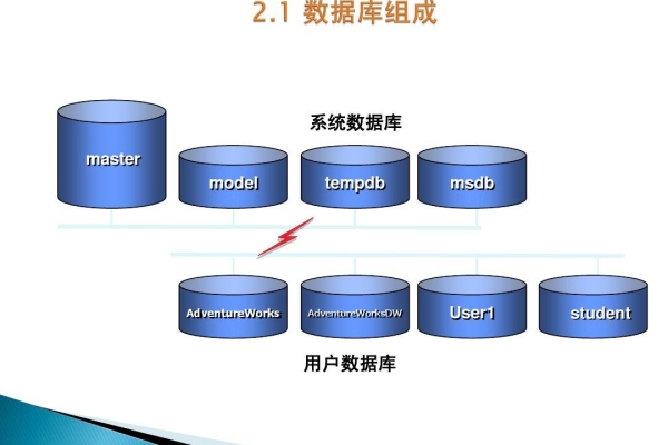 数据库是根据什么建立的（数据库是根据什么建立的）